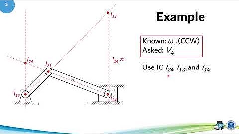 03 03 Velocity Analysis by IC Method Slider Crank Mechanism