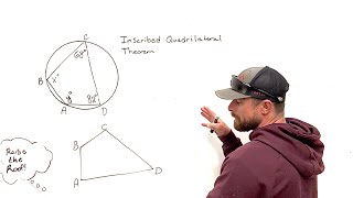 Inscribed vs Open Quadrilaterals — HUGE Difference