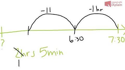 Finding Start Time Using a Number Line