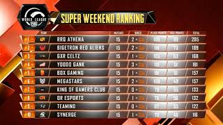 OVERALL STANDINGS W1D5 - PMWL EAST - Super Weekend | PUBG MOBILE World League Season Zero (2020)