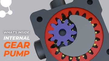 Internal Gear Pump | Hydraulic Pump | 3D Animation