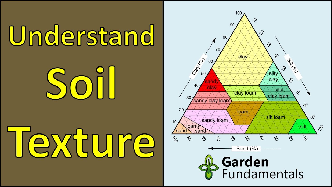 Soil Texture Triangle Chart