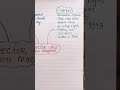 An Inspector Calls: 20 Second GCSE Mindmap Of The Plot, Context, Characters, Themes &amp; Key Quotes!