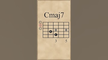 C Major 7th Chord | Open Position