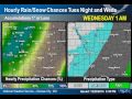 Hourly precipitation chances and type for Dec 23-24 2014