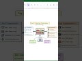 Day 15 Spark Transformations in 60 Seconds #trending