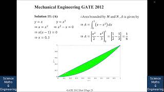 GATE 2012 ME Part I