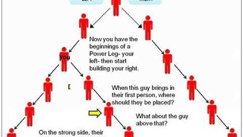 Binary Compensation Plan Building Strategy