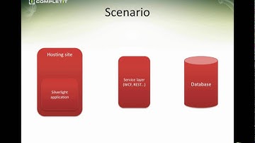 Recording of webinar 