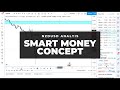How to trade forex using smart money  NZDUSD Analysis