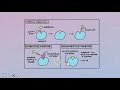 Mode of inhibition on the basis of concentration of enzyme