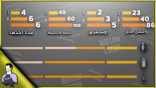 بهذا الفيديو راح تحترف مشروبات الطاقه في لعبه ببجي موبايل | معلومات لن يقولها لك احد | مليون نيوز