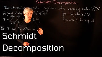 Lecture 8. Schmidt Decomposition