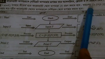 Algorithm, Flow-chart , C program for converting both Fahrenheit to Centigrade