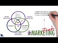 4cs model of trade marketing  marketing  sales  startup founder  entrepreneur  rbnc