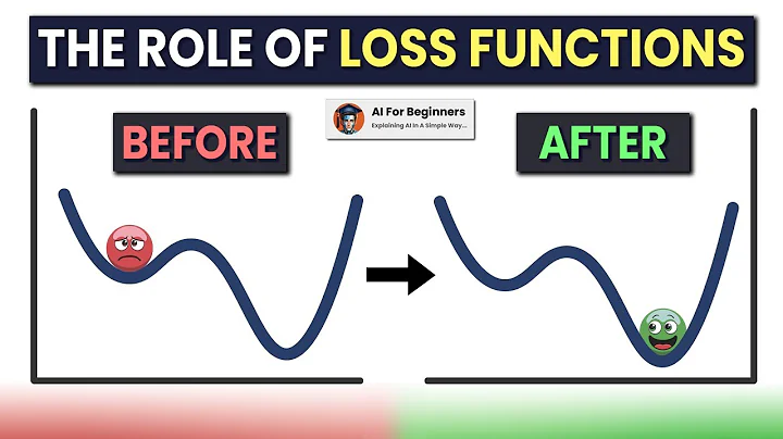 The Role of Loss Functions | Most Common Loss Functions in Machine Learning | Explained!
