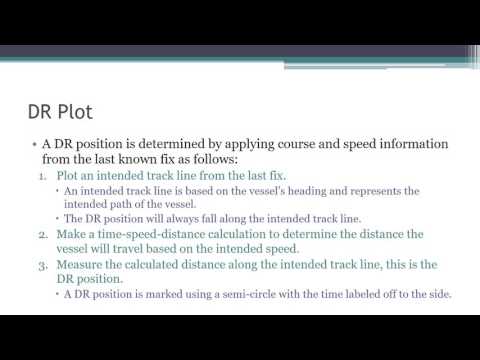Chart Navigation -