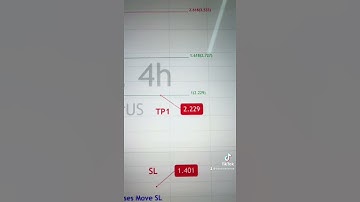 ICX USDT Price Analysis Today (24-9-2021)- Buy icon #icx #makemoney #crypto #bitcoin #trading