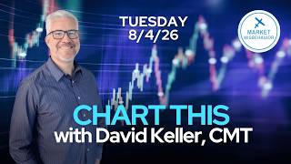 CHART THIS with Dave Keller Tuesday 8/4/26