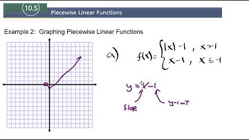 10.5 Example 2 Graphing Piecewise Linear Functions
