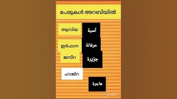 പേരുകൾ അറബിയിൽ ഇങ്ങനെയാണ്.. hasbee rabbee media▶️..