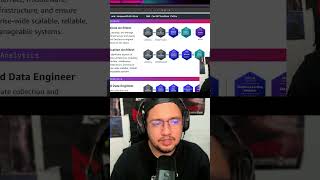 O "Hack" Secreto da Prova (Dica de Ouro) #awscertification #awscourse #aws #saac3 #twitch