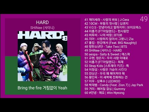 실시간 인기차트 가요 2023년 7월 3차 최신가요 노래모음 가요 플레이리스트 KPOP CHART PLAYLIST 