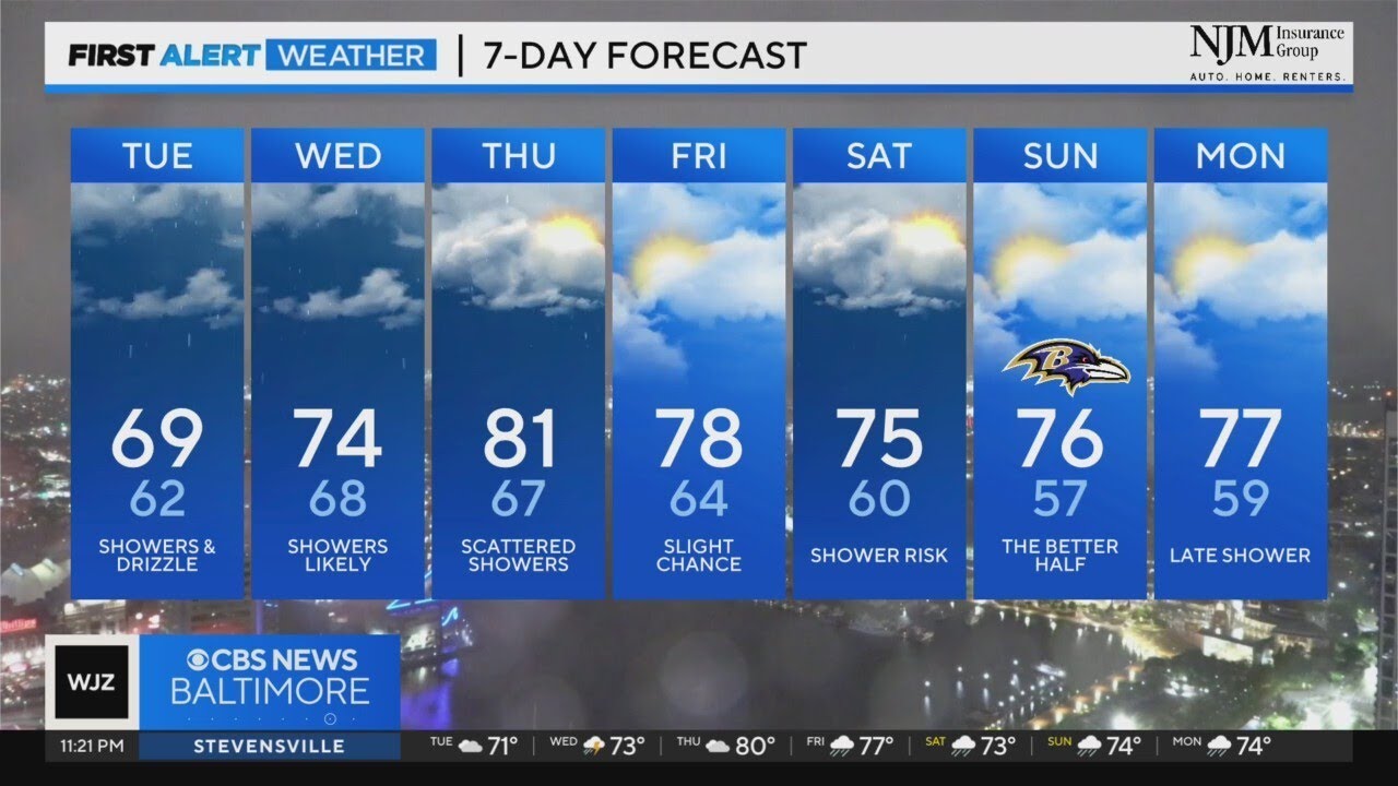 Rain chances continue through week in Maryland - YouTube