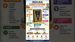 🇮🇳 Know the Constitution. Know Your Power. #constitution #upsc #shorts #trending