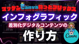 【canva】差別化コンテンツを作るならインフォグラフィックスがおすすめ【マッケンcanvaねっとフリックス】
