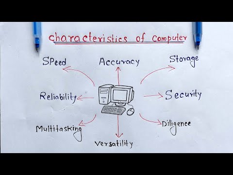 Characteristics of Computer | Learn Coding