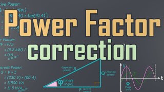 : Calculation of power factor correction