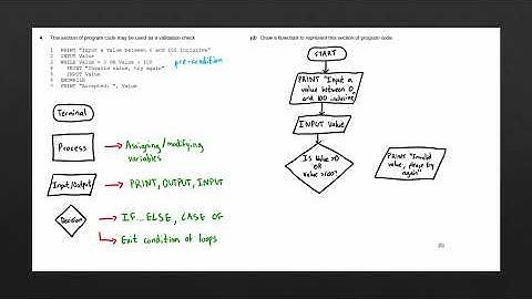 Drawing a flowchart | IGCSE Computer Science Past Paper Solution