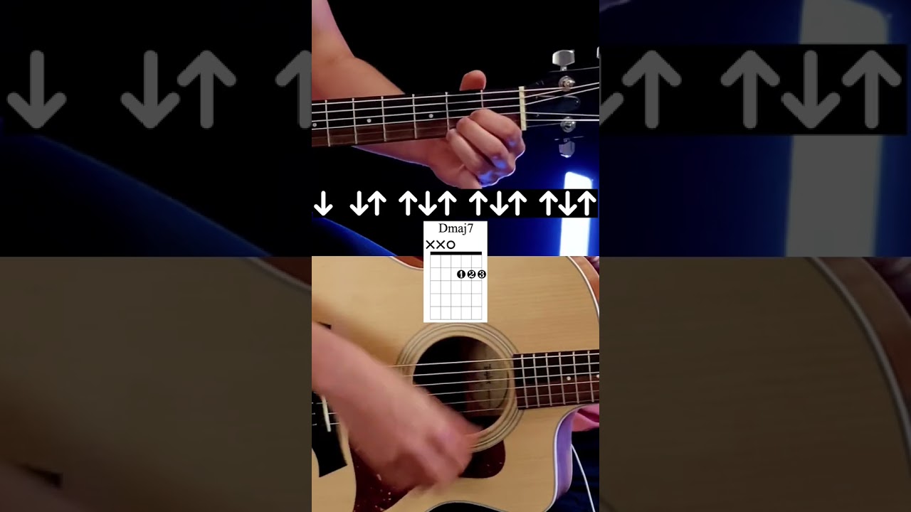 Guitar tutorial by 