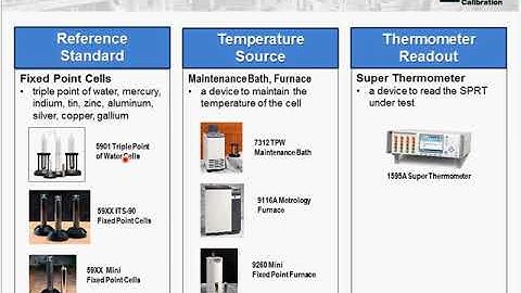 Introduction to Temperature Measurement and Calibration