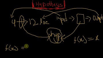 What is hypothesis in machine Learning in Urdu/Hindi ? -05