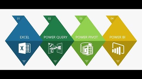 Relationship between Power Query, Power Pivot, Power view and Power BI