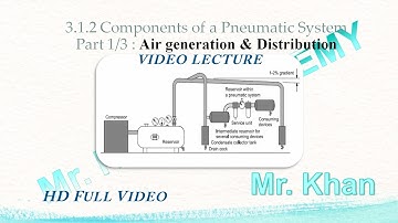 3.1.2 Components of a Pneumatic System  Part 1/3 : Air generation & Distribution | Full HD