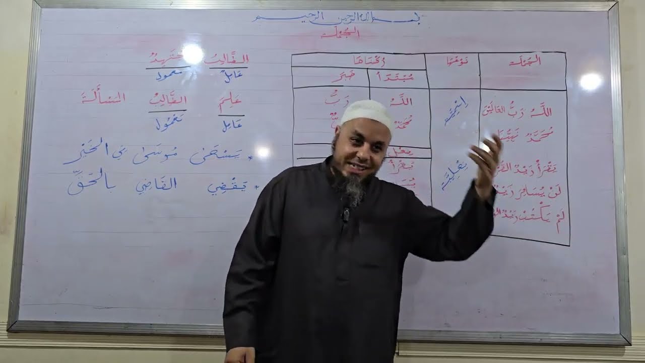 شرح الآجرومية (٣): باب الإعراب.