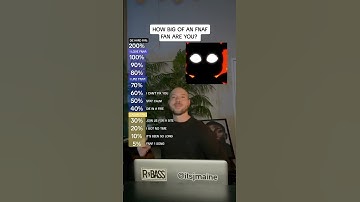 Thumbnail of How Big Of An FNAF Fan Are You? Five Nights At Freddy’s Song Challenge #shorts #fnaf
