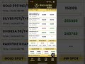 “🔴 Live Gold &amp; Silver Rate Today – "SNB" Shree navkar Bullion”Dt.07.05.2025