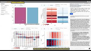 An Exploratory Study of Static vs LLM-Based Interactive Scaffolding for Visual Data Analysis