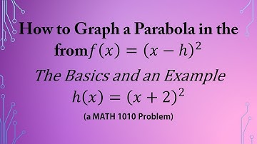 How to Graph a Parabola in the from𝑓(𝑥)=(𝑥−ℎ)^2 The Basics and an Example (a MATH 1010 Problem)