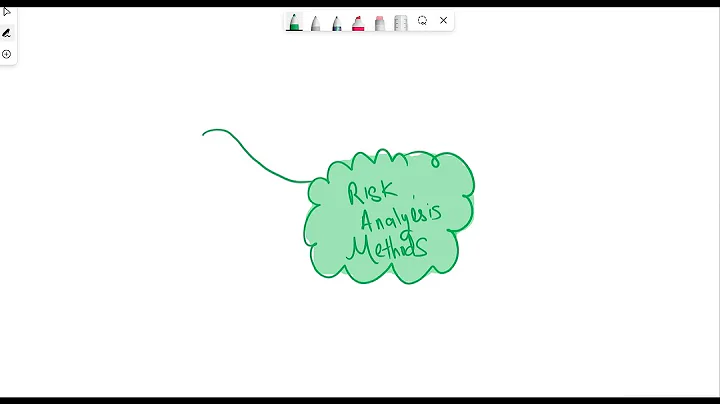 Risk Analysis Methods: Techniques for Effective Risk Management