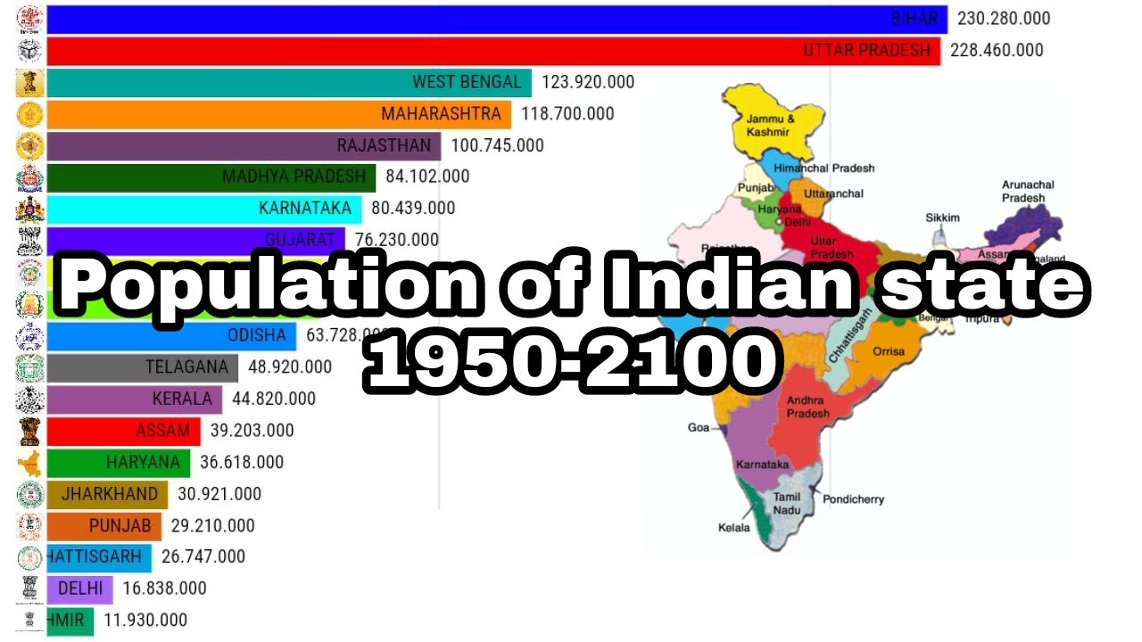 Population growth of Indian state wise 19502100 YouTube