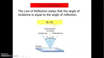 PHYA 13 2 Flat Mirrors