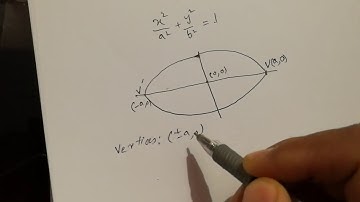 Calculus II: Conic Section: Ellipse (URDU/Hindi)
