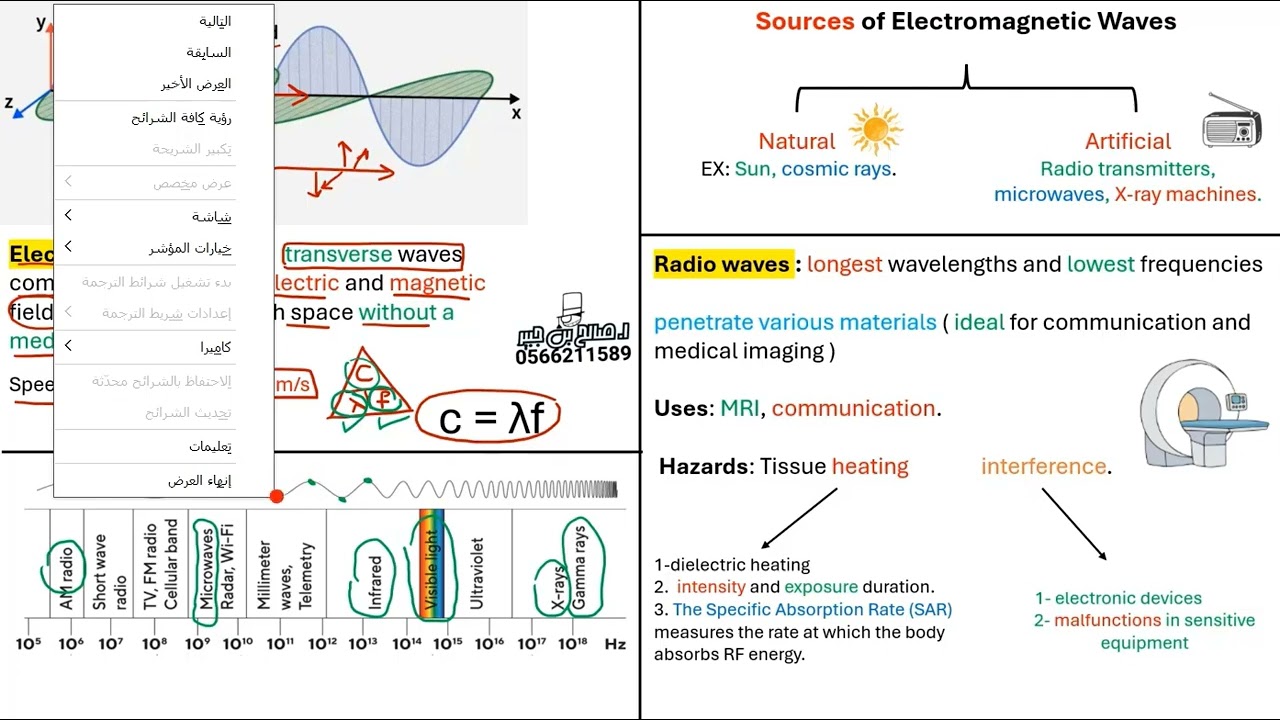 الموجات الكهرومغناطيسية | المجمعة | فيز