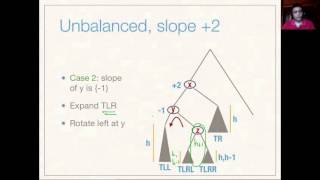 Trees-Balanced Search Trees - Data Structures & Algorithms