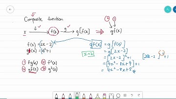 SPM AddMath Q&A: Composite function